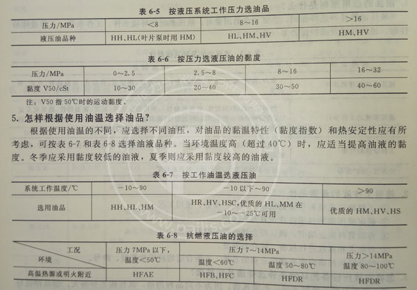 如何根據(jù)力士樂液壓油泵的使用壓力范圍與溫度選擇最適宜的液壓油？