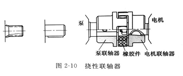 圖解力士樂液壓泵與電機(jī)連接方法及注意事項(xiàng)